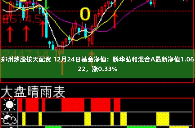 郑州炒股按天配资 12月24日基金净值:鹏华弘和混合A最新净值1.0622,涨0.33%