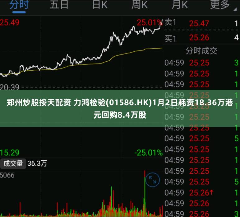 郑州炒股按天配资 力鸿检验(01586.HK)1月2日耗资18.36万港元回购8.4万股